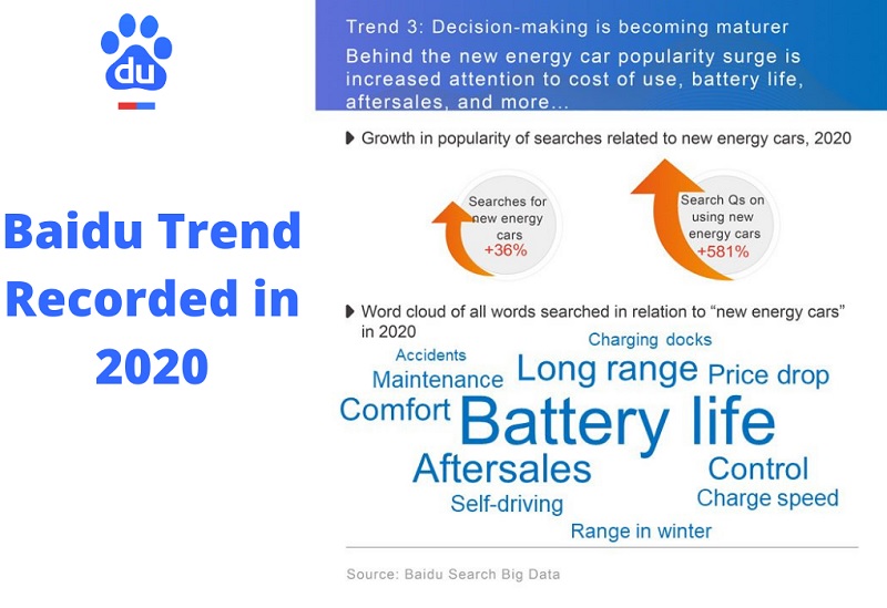 Baidu Trend Recorded in 2020