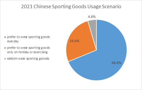 The Top 5 Chinese Sporting Goods Manufacturers in 2022