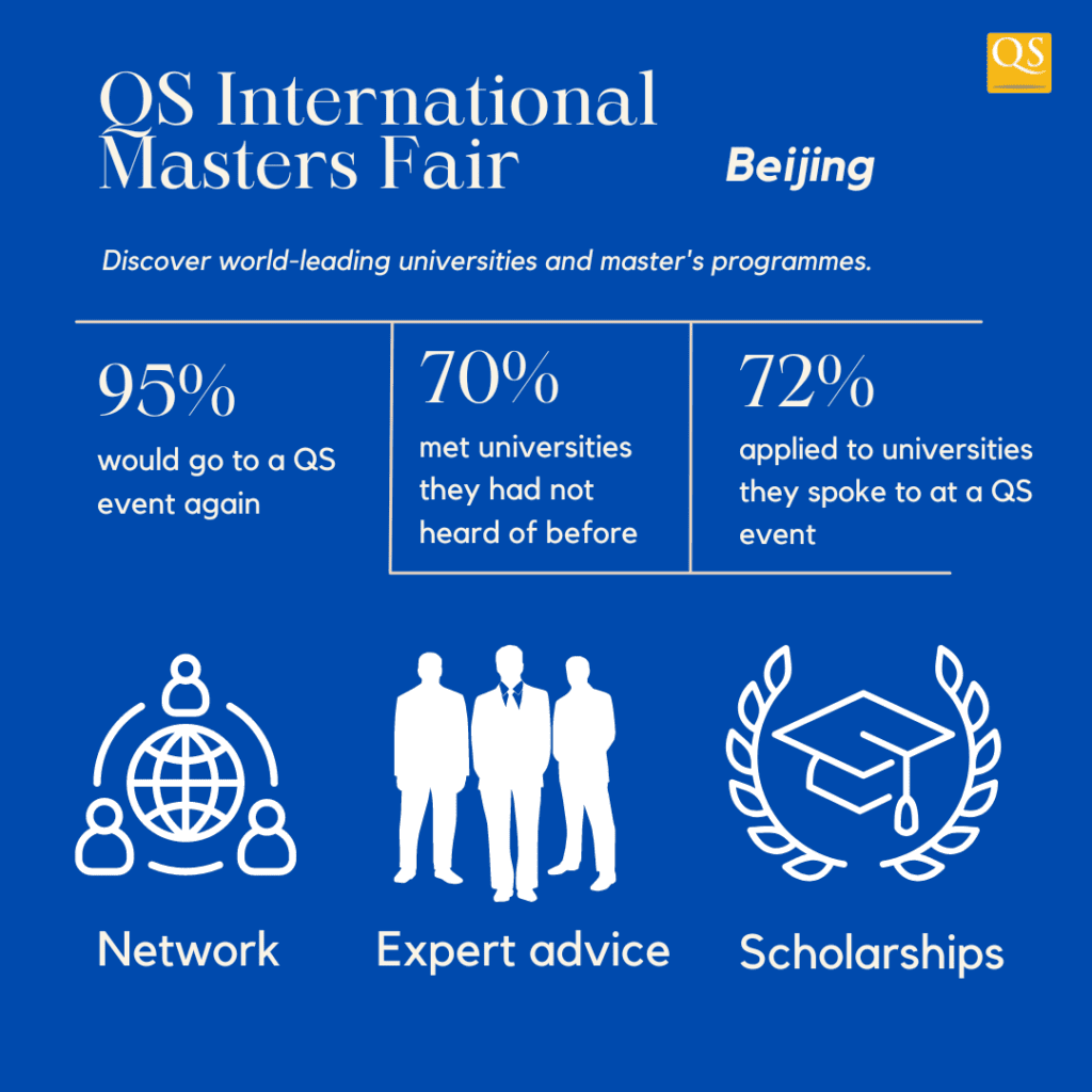 QS International Masters Fair statistics