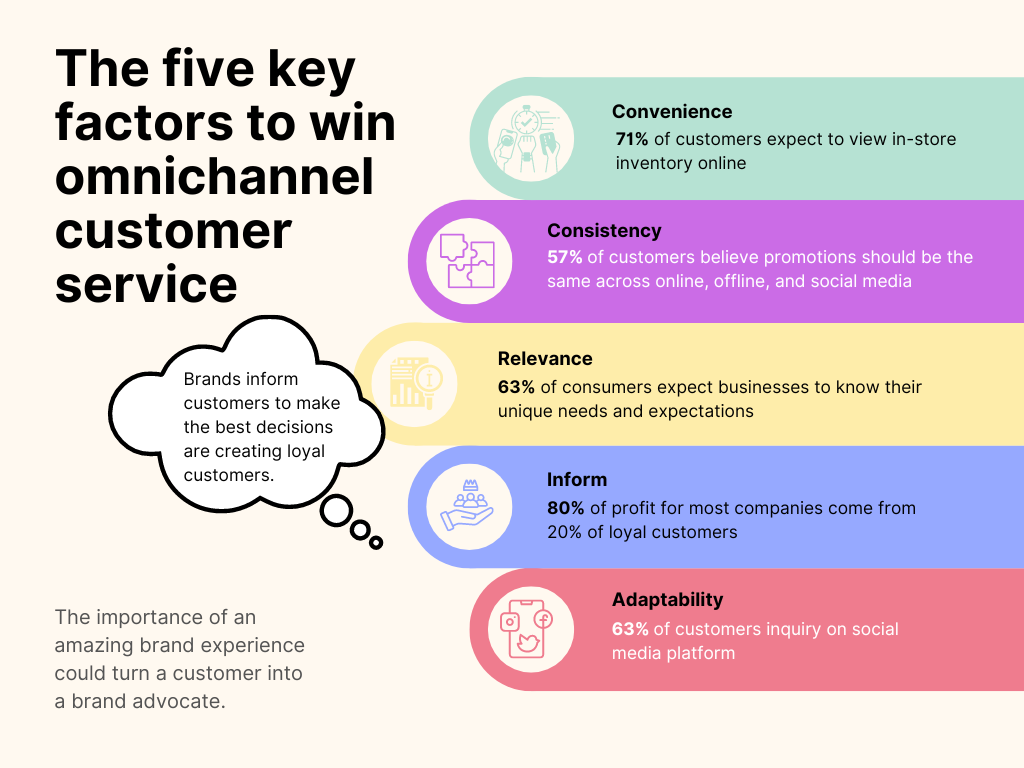The five key factors to win omnichannel customer service