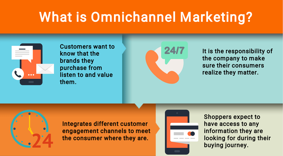 explain what is omnichannel marketing